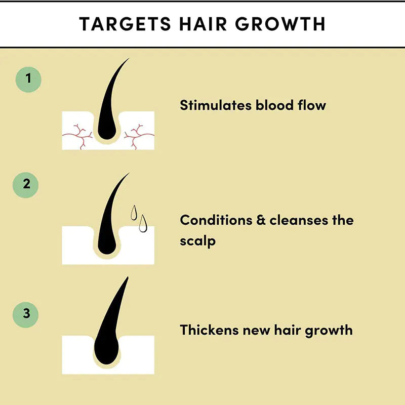 Lush Growth Hair Serum